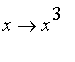 proc (x) options operator, arrow; x^3 end proc